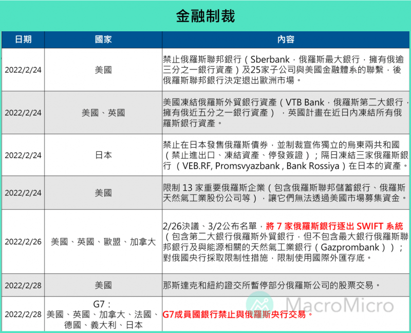 （圖／財經M平方)