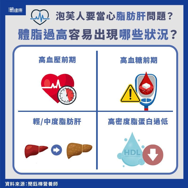 泡芙人要當心有脂肪肝的問題。(圖/潮健康提供) 泡芙人要當心有脂肪肝的問題。(圖/潮健康提供)