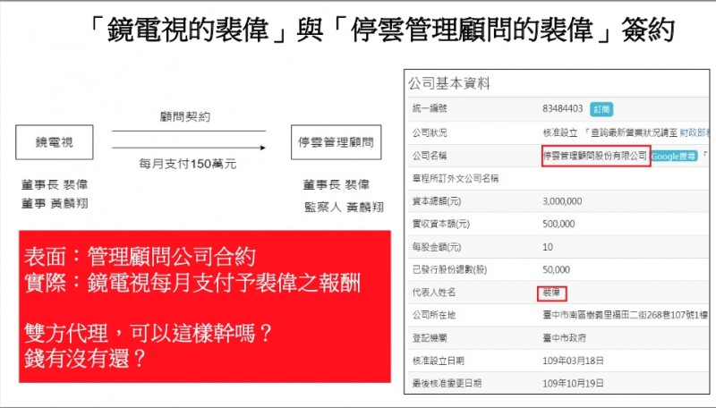 20220310-民眾黨針對《鏡電視》前董座裴瑋提出質疑。（蔡壁如辦公室提供）