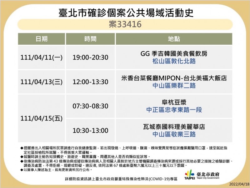北市府18日公布案33416公共場域足跡。(台北市政府提供) 北市府18日公布案33416公共場域足跡。(台北市政府提供)