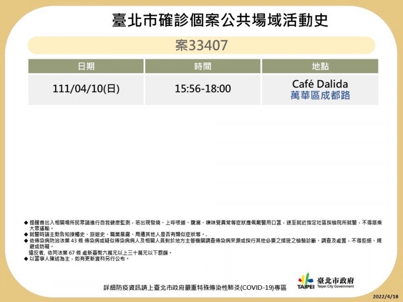 北市府18日公布案33407公共場域足跡。(台北市政府提供) 北市府18日公布案33407公共場域足跡。(台北市政府提供)