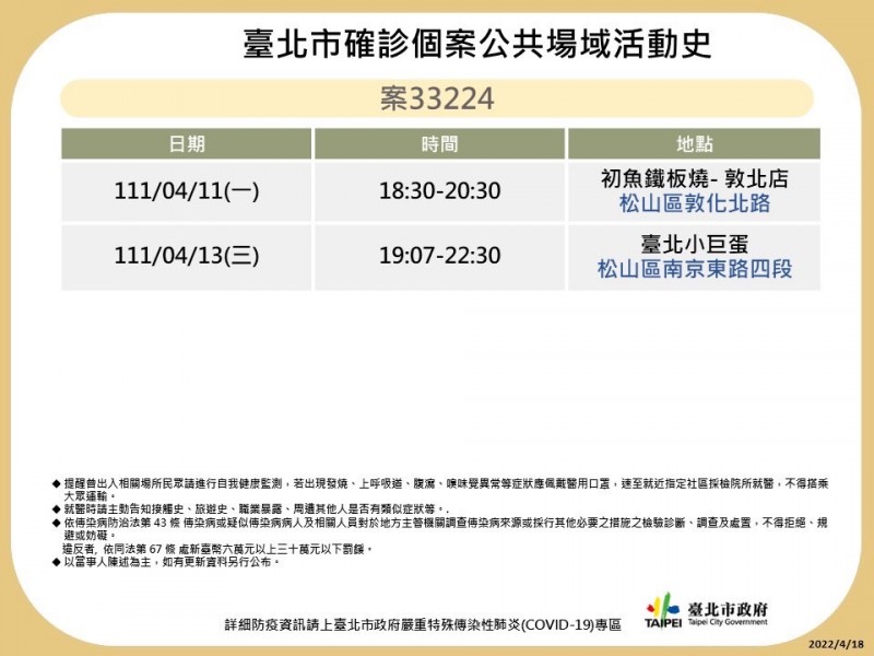 北市府18日公布案33224公共場域足跡。(台北市政府提供) 北市府18日公布案33224公共場域足跡。(台北市政府提供)