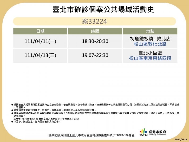 北市府18日公布案33224公共場域足跡。（台北市政府提供）