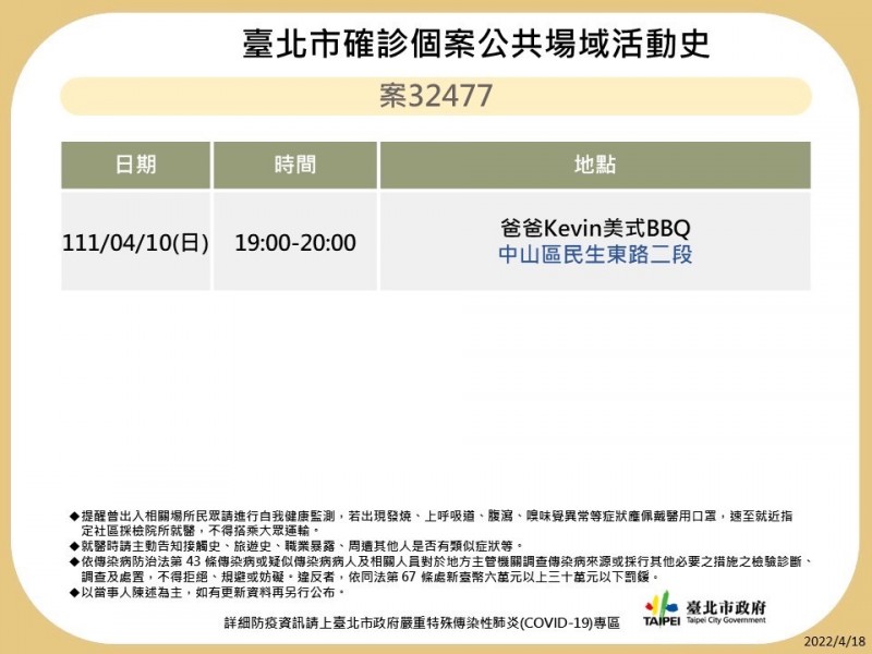 北市府18日公布案32477公共場域足跡。(台北市政府提供) 北市府18日公布案32477公共場域足跡。(台北市政府提供)