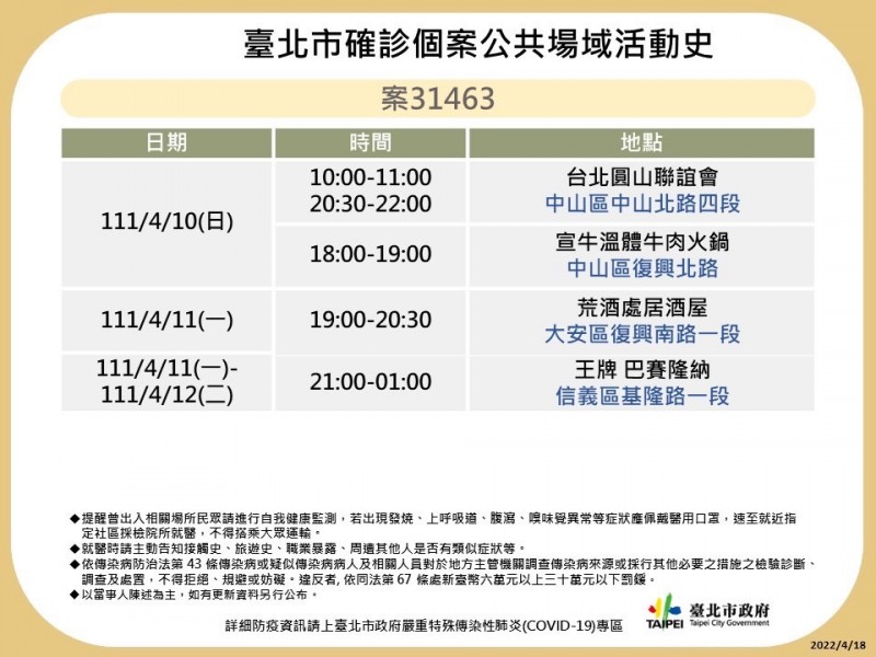 北市府18日公布案31463公共場域足跡。(台北市政府提供) 北市府18日公布案31463公共場域足跡。(台北市政府提供)
