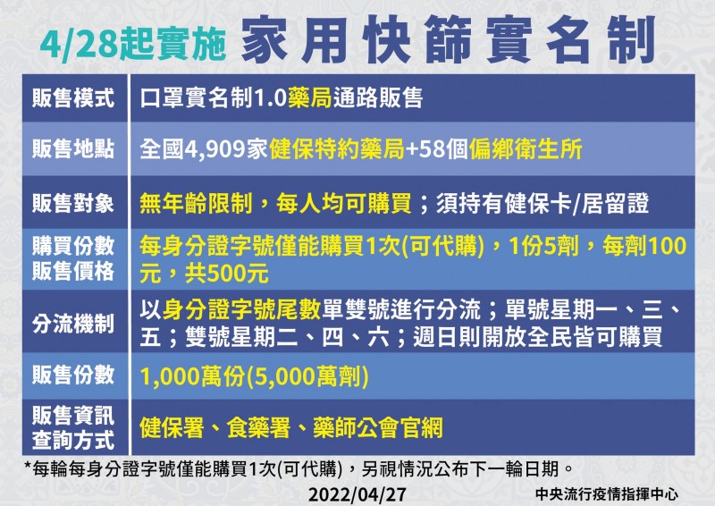 (圖/指揮中心提供) (圖/指揮中心提供)