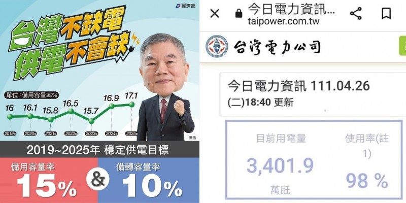 幻想吹牛VS實際考驗。(左圖取自經濟部廣告、右圖取自台電官網) 幻想吹牛VS實際考驗。(左圖取自經濟部廣告、右圖取自台電官網)