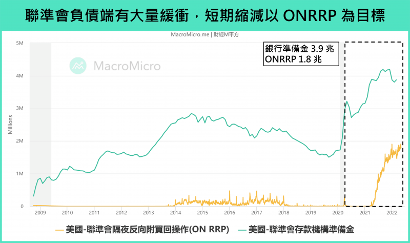 資料來源：財經M平方