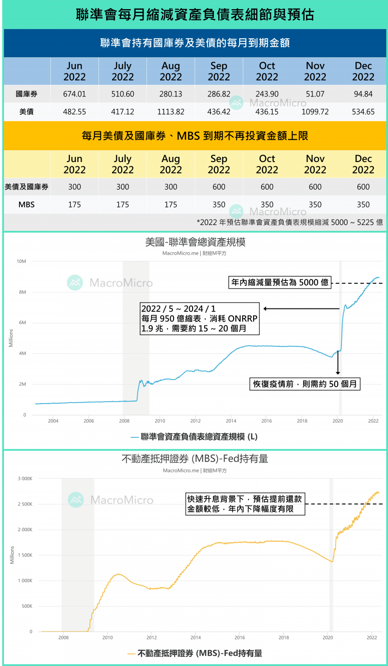 資料來源：財經M平方