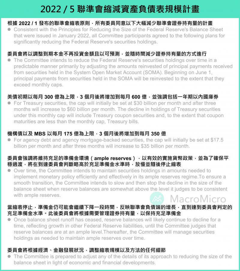 資料來源:財經M平方 資料來源:財經M平方