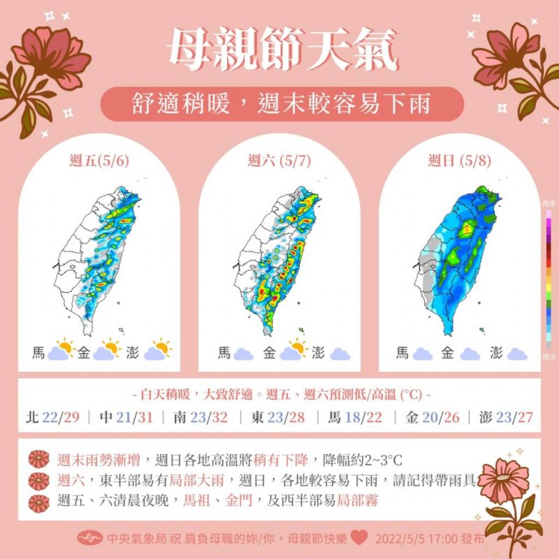 氣象局表示,明(7)日下半天,8日及9日全台都會有陣雨或雷雨,一直到10日才會轉好。(圖/取自中央氣象局臉書) 氣象局表示,明(7)日下半天,8日及9日全台都會有陣雨或雷雨,一直到10日才會轉好。(圖/取自中央氣象局臉書)