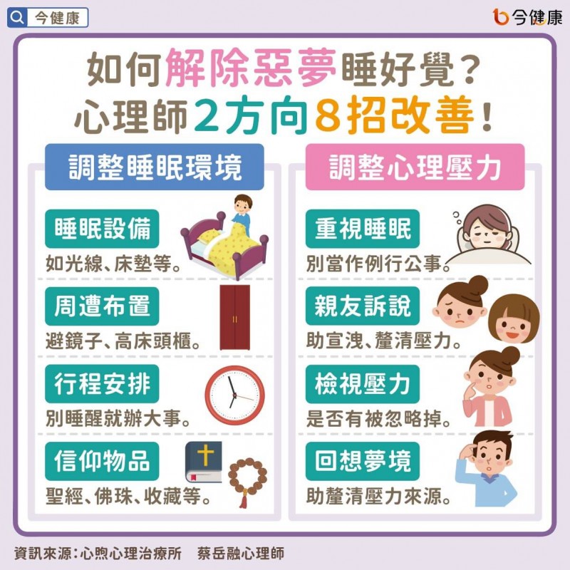 如何解除噩夢睡好覺?心理師提2方向8招改善!(圖/今健康提供) 如何解除噩夢睡好覺?心理師提2方向8招改善!(圖/今健康提供)