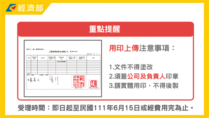 資料來源:經濟部 資料來源:經濟部