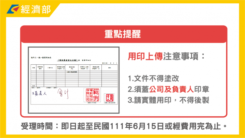 資料來源：經濟部