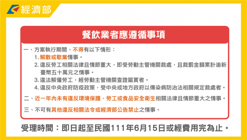 資料來源:經濟部 資料來源:經濟部