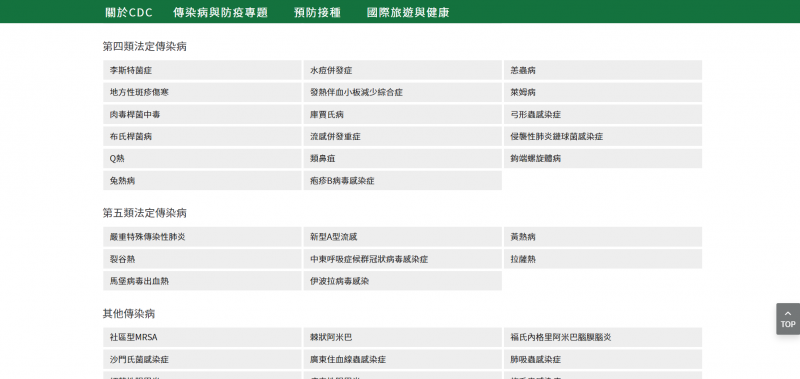 (取自疾管署網站) (取自疾管署網站)