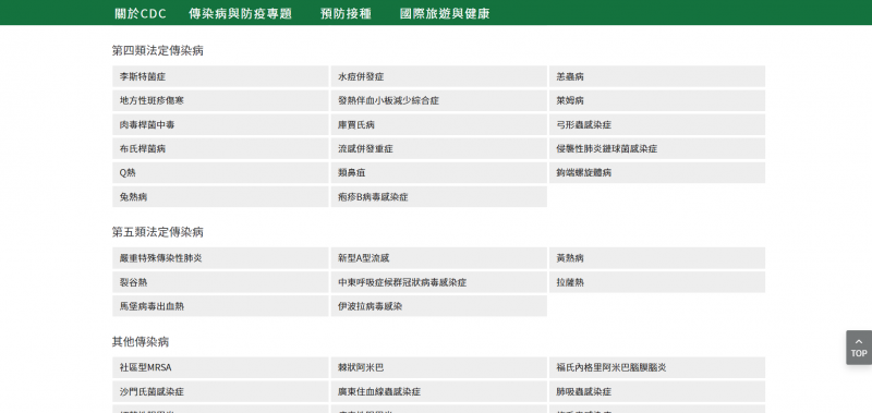 （取自疾管署網站）