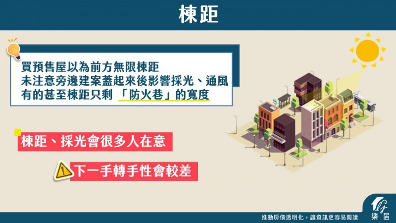 棟距問題。(圖/樂居) 棟距問題。(圖/樂居)