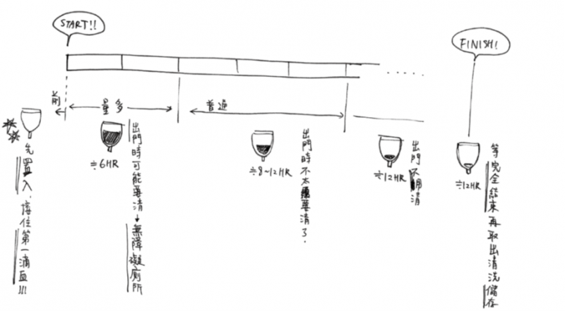 月亮杯3(圖/大塊文化) 月亮杯3(圖/大塊文化)