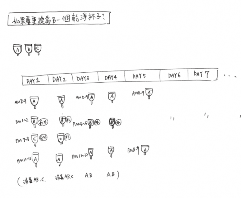 月亮杯4(圖/大塊文化) 月亮杯4(圖/大塊文化)