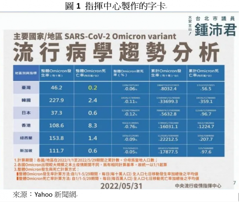 指揮中心製作的字卡。(作者提供) 指揮中心製作的字卡。(作者提供)