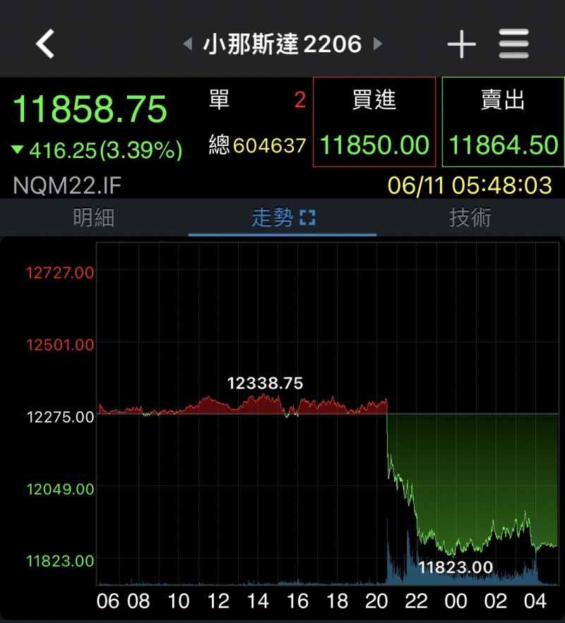 圖片來源:券商軟體 圖片來源:券商軟體