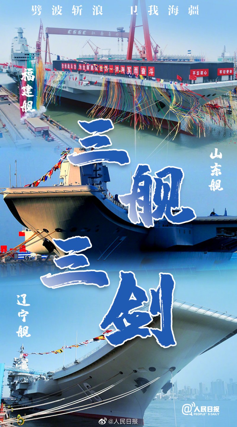 中國目前共有三艘航空母艦:遼寧艦、山東艦、福建艦。但是福建艦要形成戰力、正式服役,恐怕還得等上好幾年的時間。(翻攝人民日報微博) 中國目前共有三艘航空母艦:遼寧艦、山東艦、福建艦。但是福建艦要形成戰力、正式服役,恐怕還得等上好幾年的時間。(翻攝人民日報微博)