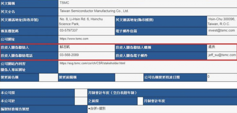 打電話給上市櫃公司通常問這三件事｜長期投資朋友最好要知道。（圖／方格子提供）