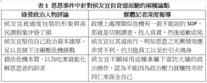 關於恩恩案,綠營與部分媒體的再現出現截然不同的論述。(作者葉日武提供) 關於恩恩案,綠營與部分媒體的再現出現截然不同的論述。(作者葉日武提供)