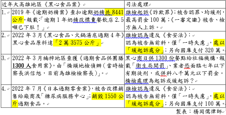製表:楊岡儒律師(作者提供) 製表:楊岡儒律師(作者提供)