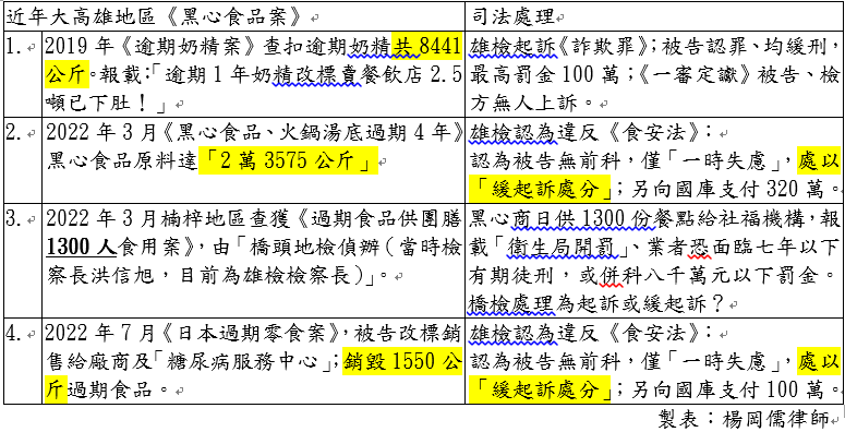 製表：楊岡儒律師（作者提供）