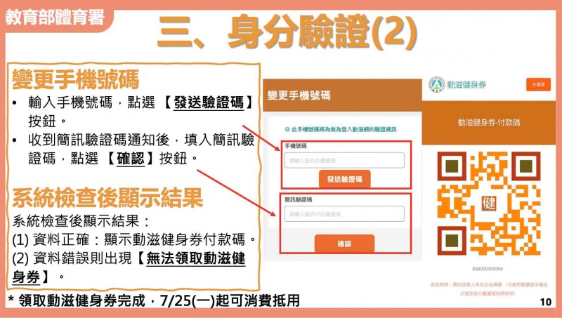 身份認證4(圖/教育部體育署提供) 身份認證4(圖/教育部體育署提供)