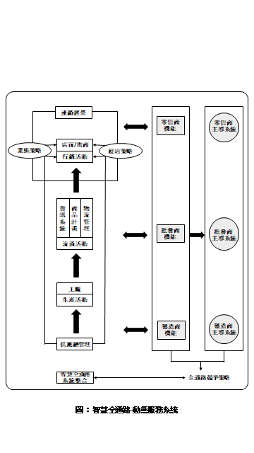 智慧全通路-動態服務系統