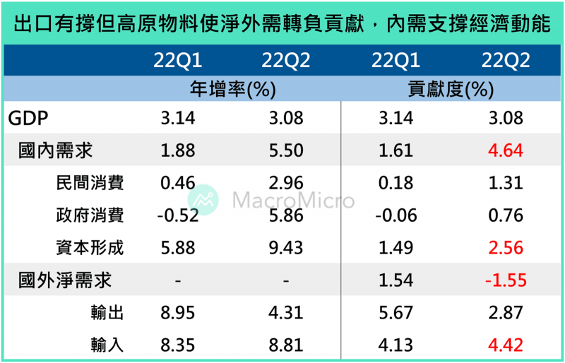 資料來源:財經M平方 資料來源:財經M平方