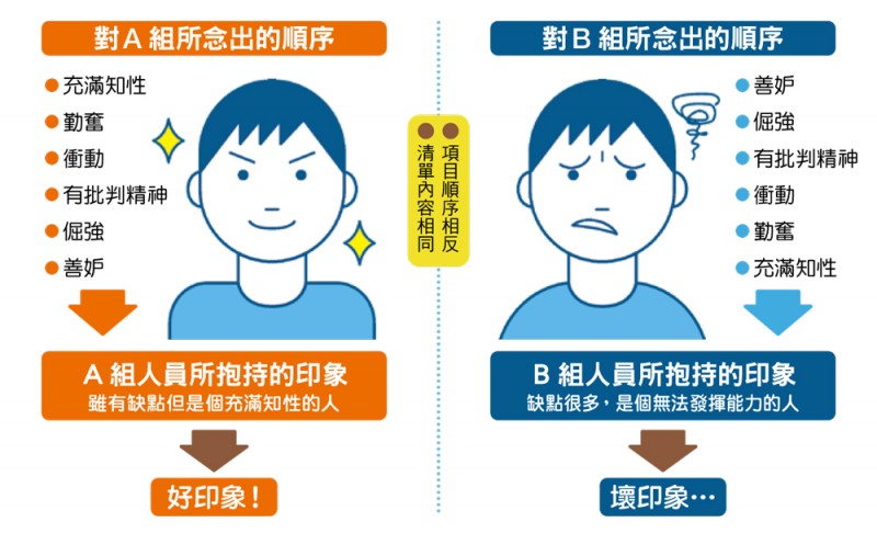 初始效應(圖/台灣東販提供) 初始效應(圖/台灣東販提供)