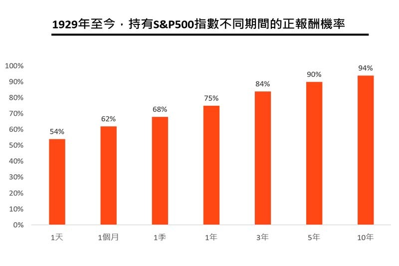 資料來源：S&P, Bloomberg, BofA US Equity & Quant Strategy，貝萊德整理；2022:4:29。指數報酬率非指基金報酬率，投資人不可直接投資該指數，過去之績效亦不代表未來績效之保證。(圖/貝萊德投信）