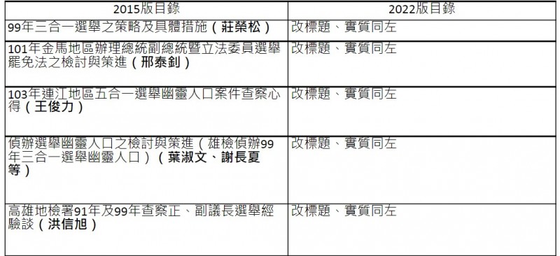 該書檢方高官群表格圖。(作者提供) 該書檢方高官群表格圖。(作者提供)