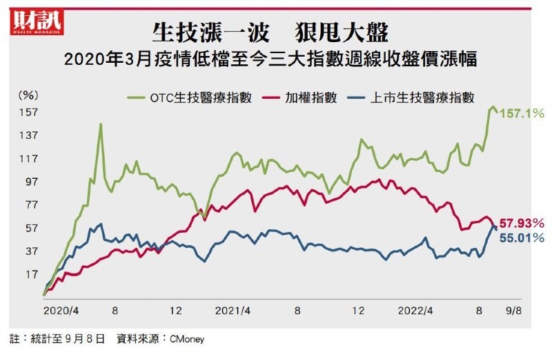 圖／《財訊》雙週刊