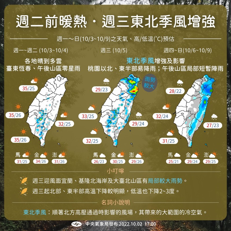 氣象局表示,明起東北季風增強,北部、東半部高溫下降最明顯。(圖/取自氣象局臉書) 氣象局表示,明起東北季風增強,北部、東半部高溫下降最明顯。(圖/取自氣象局臉書)