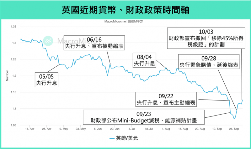 圖片來源:財經M平方 圖片來源:財經M平方