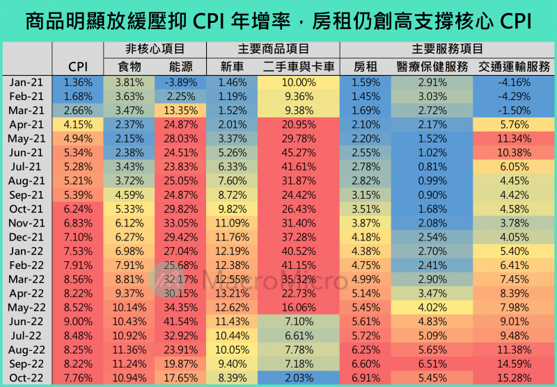 資料來源:財經M平方 資料來源:財經M平方
