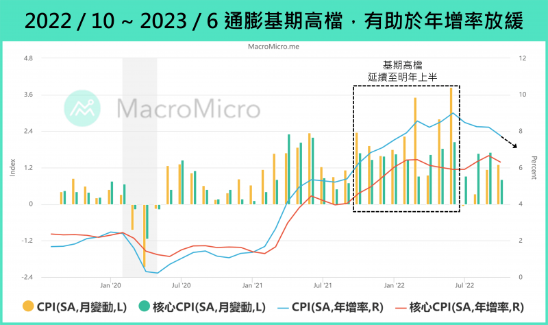 資料來源:財經M平方 資料來源:財經M平方