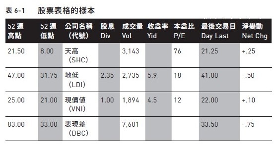 表6.1：股票表格的樣本（圖/新樂園出版）