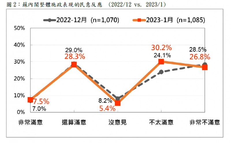 202301113-（台灣民意基金會提供）