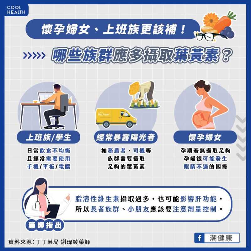 孕婦婦女、上班族更該多攝取葉黃素。(圖/潮健康提供) 孕婦婦女、上班族更該多攝取葉黃素。(圖/潮健康提供)