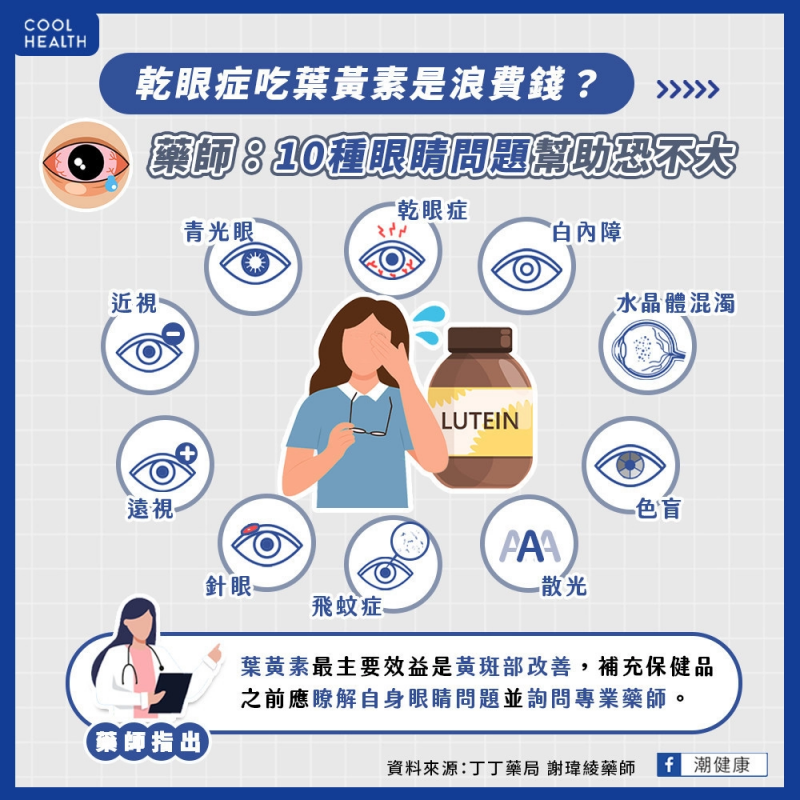 醫師列出10 種眼睛問題,補充葉黃素的幫助不大。(圖/潮健康提供) 醫師列出10 種眼睛問題,補充葉黃素的幫助不大。(圖/潮健康提供)