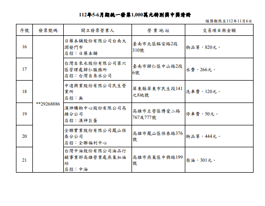 112年5-6月期統一發票特別獎中獎清冊。(圖/取自財政部官網) 112年5-6月期統一發票特別獎中獎清冊。(圖/取自財政部官網)