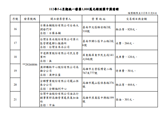 112年5-6月期統一發票特別獎中獎清冊。（圖／取自財政部官網）