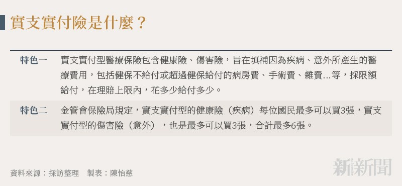 20230906-n401_01_實支實付險是什麼？
