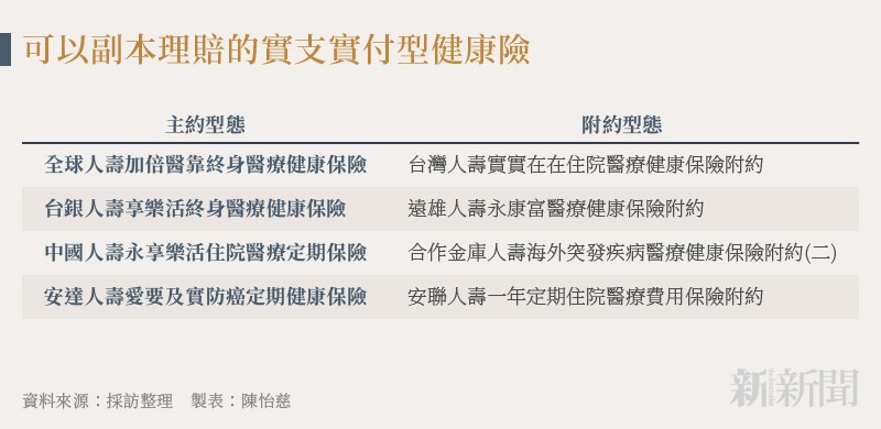 20230906-n401_03_可以副本理賠的實支實付型健康險